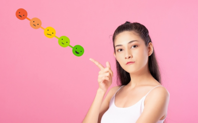 What is a Likert scale